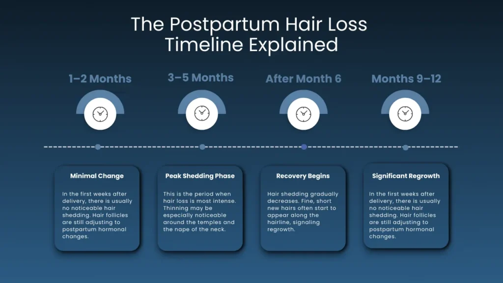 Postpartum Hair Loss Guide: Causes, Recovery And Healthy Regrowth Hair Restoration Excellence You Can Trust