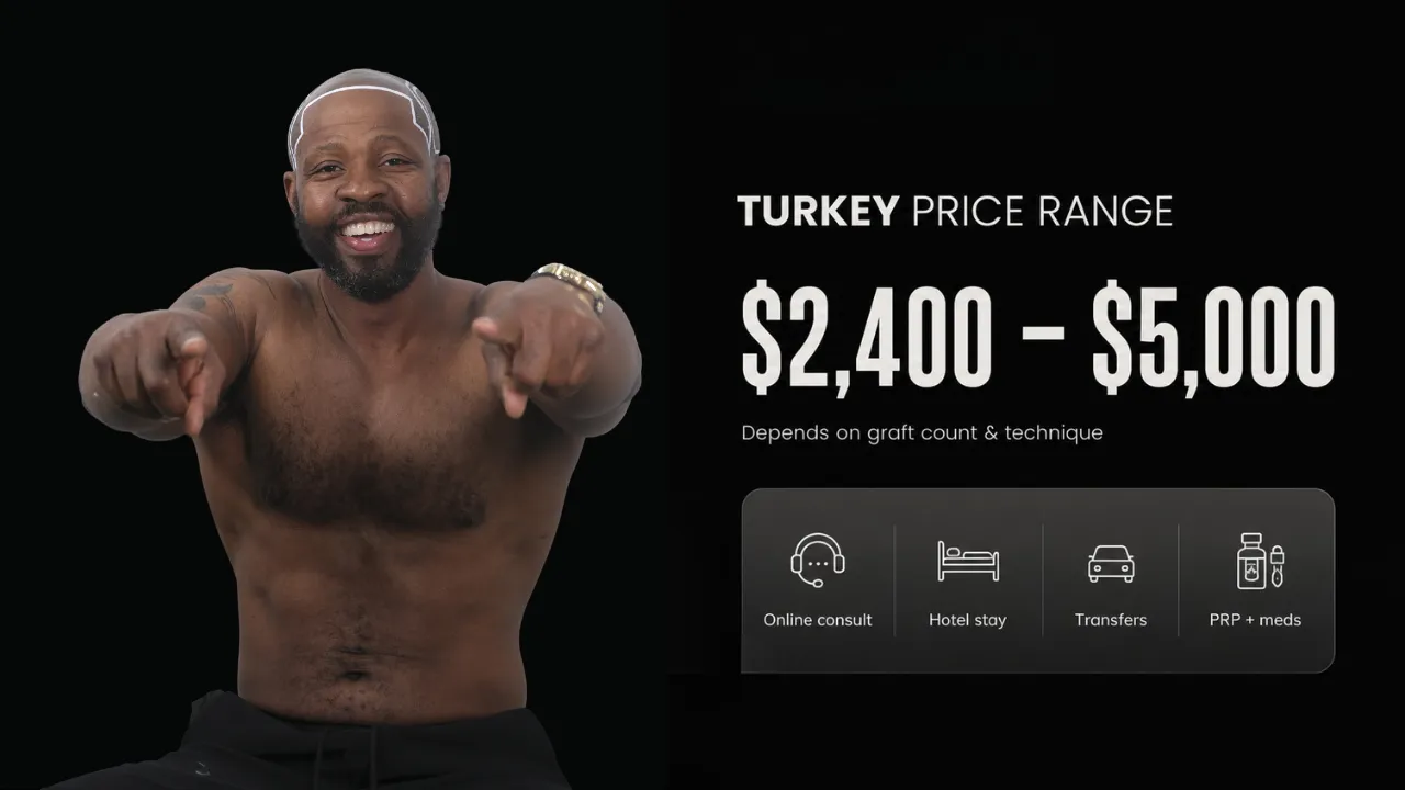 Afro Hair Transplant Cost In Turkey With All-Inclusive Package Pricing