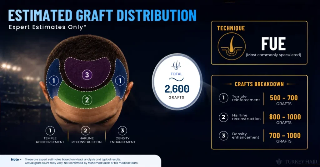 tom brady hair transplant grafts, how many grafts did tom brady get, tom brady FUE hair transplant, best hair transplant turkey, tom brady hair transplant cost
